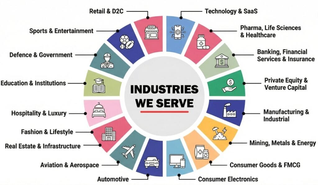Industries We Serve 1 industries we serve 1